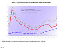 アメリカの債務額と対GDP比(1940年〜2009年)