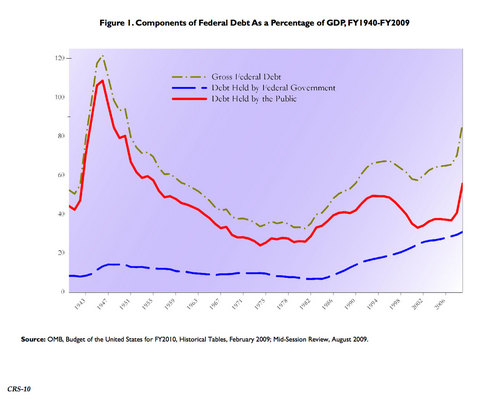 110725-us-debt-1940-2009.jpg