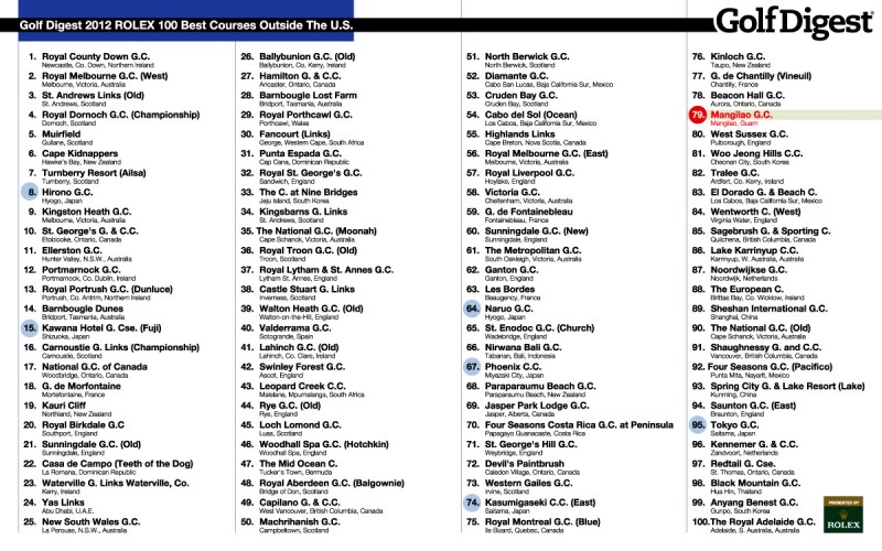 2012 ROLEX 100 Best Courses Outside The U.S.