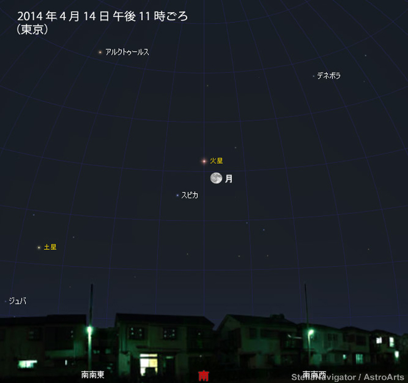 2014年4月14日の夜、火星が地球に最接近します。