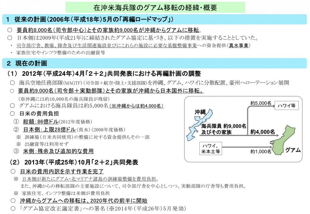 在沖縄海兵隊のグアム移転の経緯・概要 (防衛省・自衛隊)