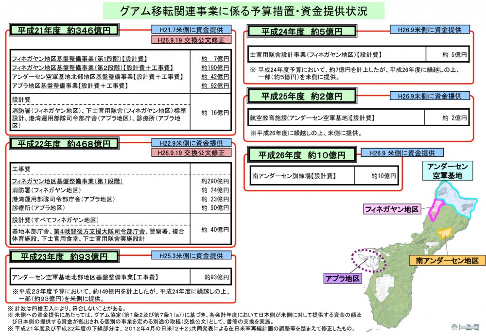 グアム移転関連事業に係る予算措置・資金提供状況 (防衛省・自衛隊)