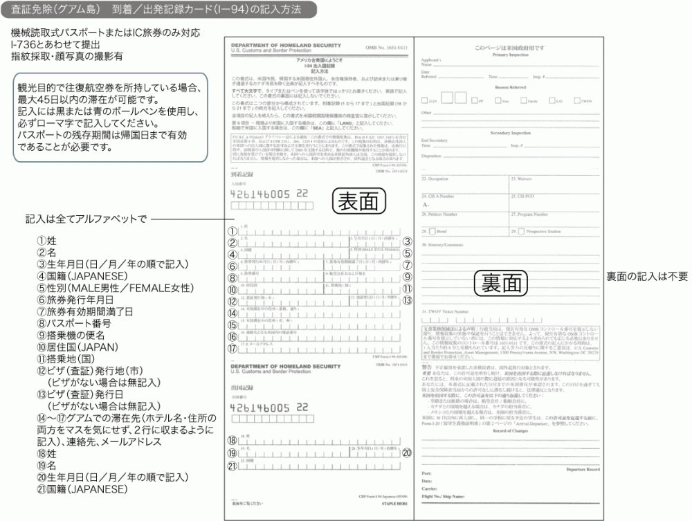 I-94の記入方法(グアム政府観光局)