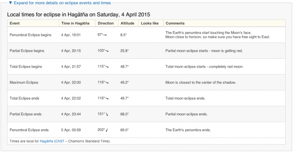 グアムでの月食のスケジュール(2015年4月4日 土曜日)