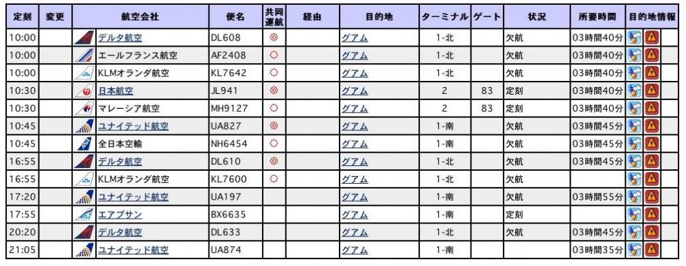 2016年8月22日月曜日 成田空港発フライト情報