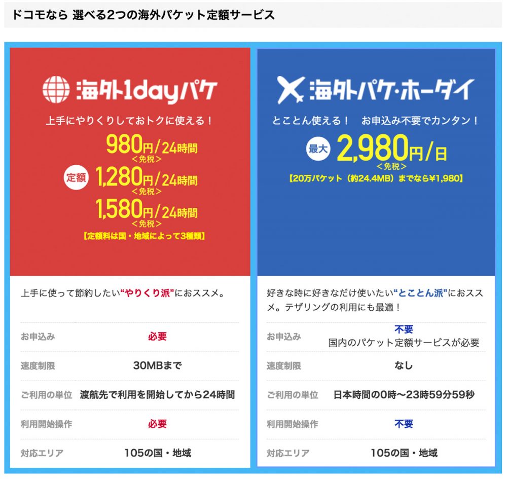 「海外1dayパケ」と「海外パケ・ホーダイ」の2つのサービスを実施。ドコモ応援夏旅!!キャンペーン