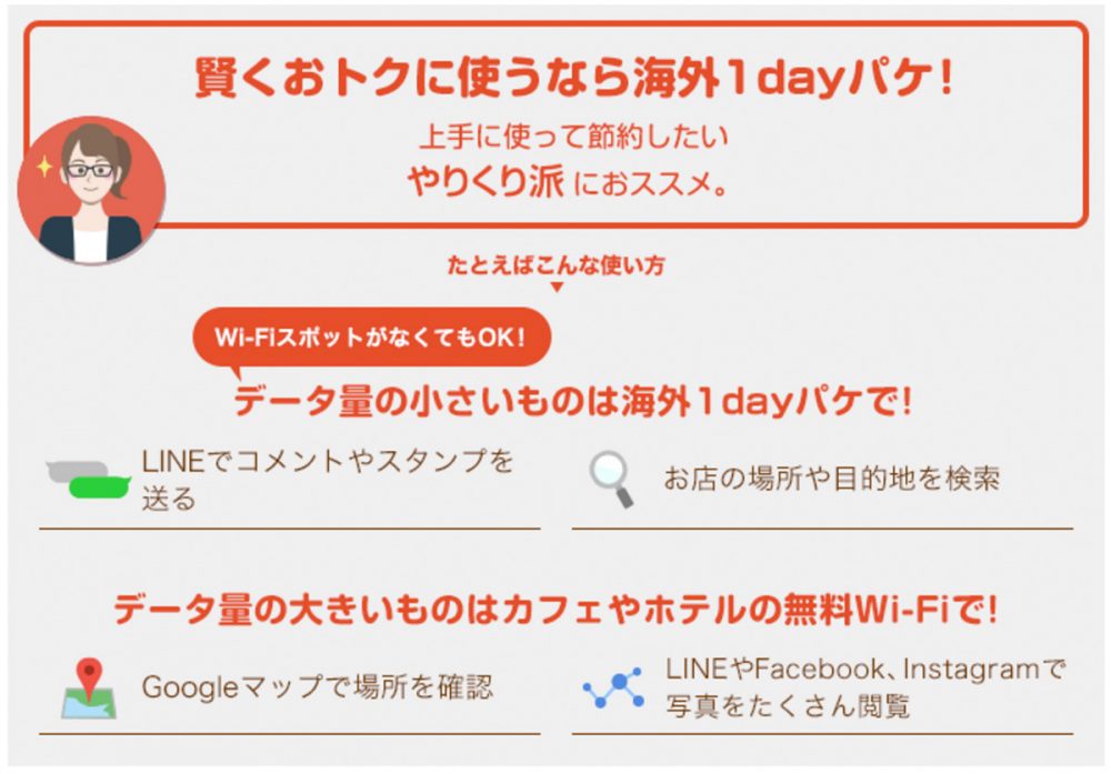 賢くおトクに使うなら「海外1dayパケ」ドコモ応援夏旅!!キャンペーン