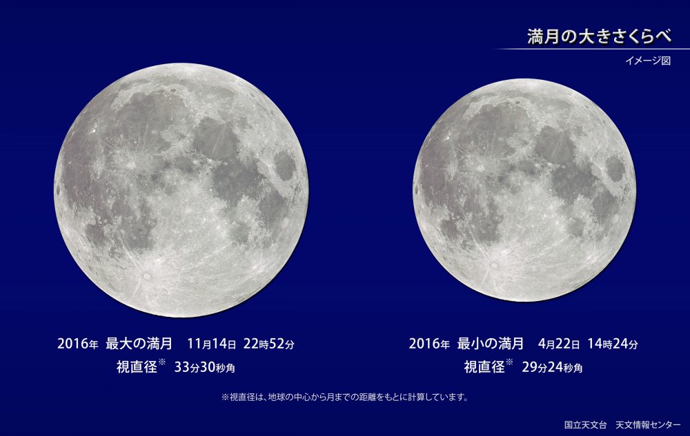 満月の大きさ比べ 国立天文台 天文情報センター (グアムでスーパームーン)