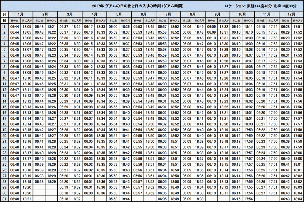 グアムの日の出と日の入り (2017年)