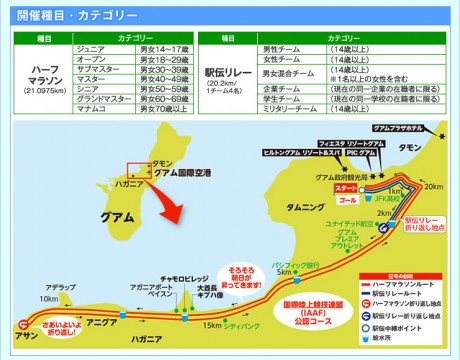 ルックJTBで走るグアムココハーフマラソン&駅伝リレー