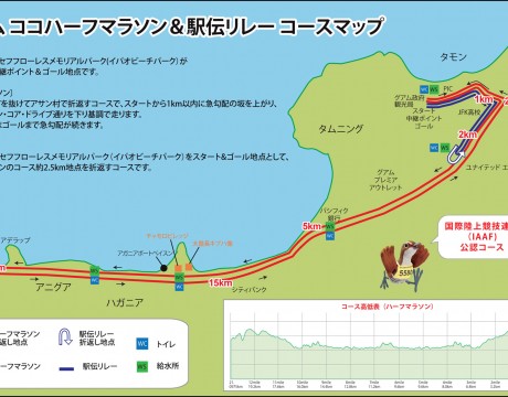 グアムココハーフマラソン&駅伝リレー2014 コースマップ