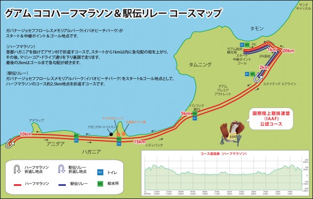 グアムココハーフマラソン&駅伝リレー2014 コースマップ