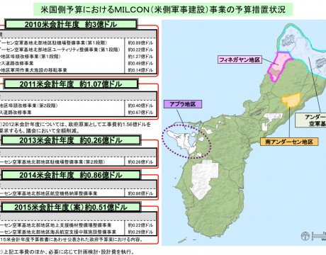 米国側予算におけるMILCON(米側軍事施設)事業の予算措置状況 (防衛省・自衛隊)