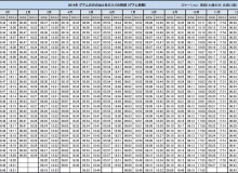 グアムの日の出と日の入り時刻(2014年1月1日〜12月31日)