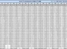 2015年 グアムの日の出と日の入りの時刻表