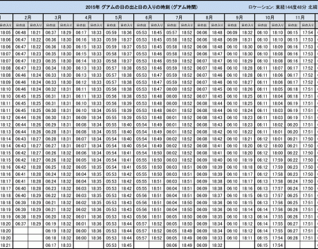 2015年 グアムの日の出と日の入りの時刻表