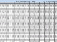 グアムの日の出と日の入り (2016年)